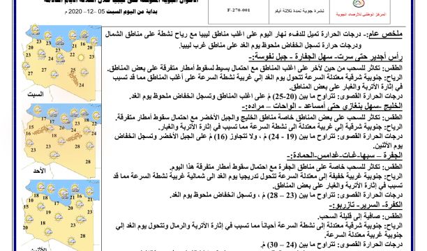 اختتام البرنامج التدريبي الخاص بموظفي المجلس الوطني للتطوير الإقتصادي والاجتماعي