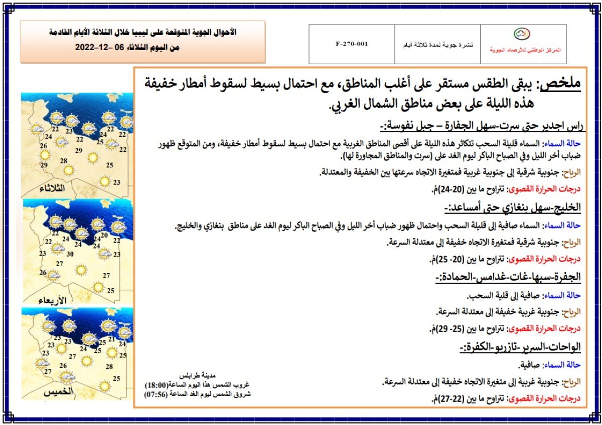 النشرة الجوية ليوم الثلاثاءالموافق 06 – 12 – 2022 الصادرة عن المركز الوطني للأرصاد الجوية