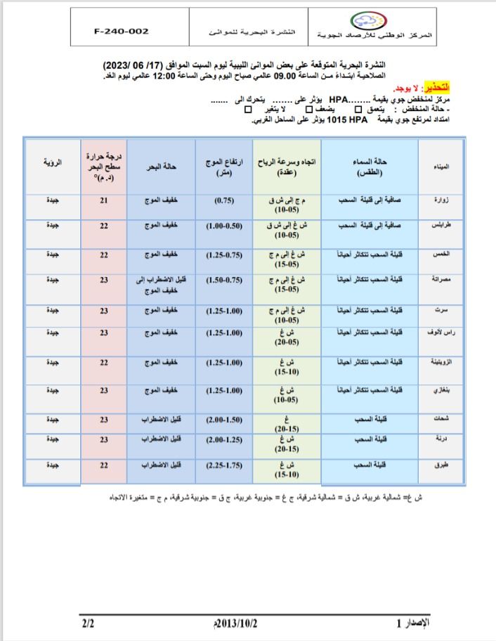 النشرة الجوية ليوم السبت الموافق 17 – 06 – 2023 الصادرة عن المركز الوطني للأرصاد الجوية