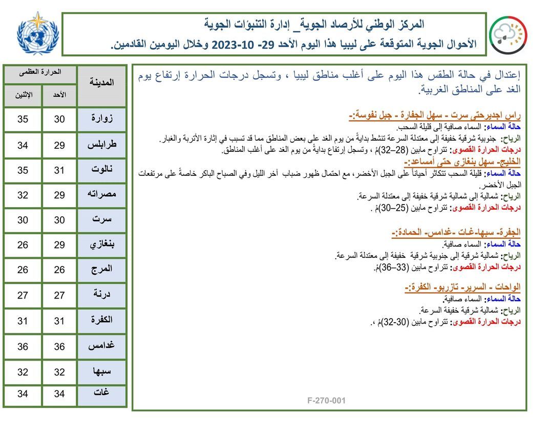 النشرة الجوية ليوم الأحد الموافق 29 – 10 – 2023 الصادرة عن المركز الوطني للأرصاد الجوية