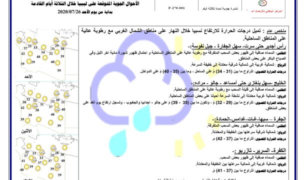 النشرة الجوية ليوم الاثنين الموافق 27 – 07 – 2020 الصادرة عن المركز الوطني للأرصاد الجوية