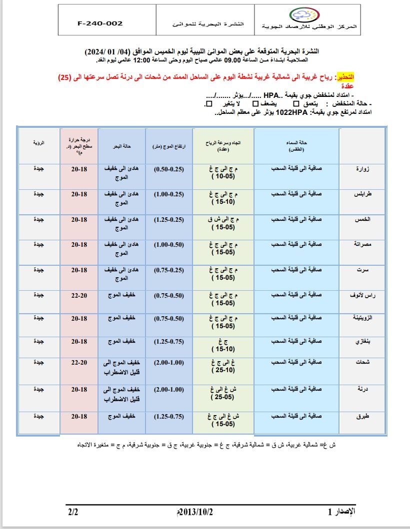 النشرة الجوية ليوم الخميس الموافق 04– 01– 2024 الصادرة عن المركز الوطني للأرصاد الجوية