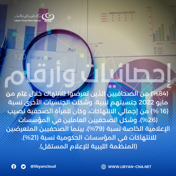 النشرة الجوية ليوم الاثنين الموافق 26 – 06 – 2023 الصادرة عن المركز الوطني للأرصاد الجوية