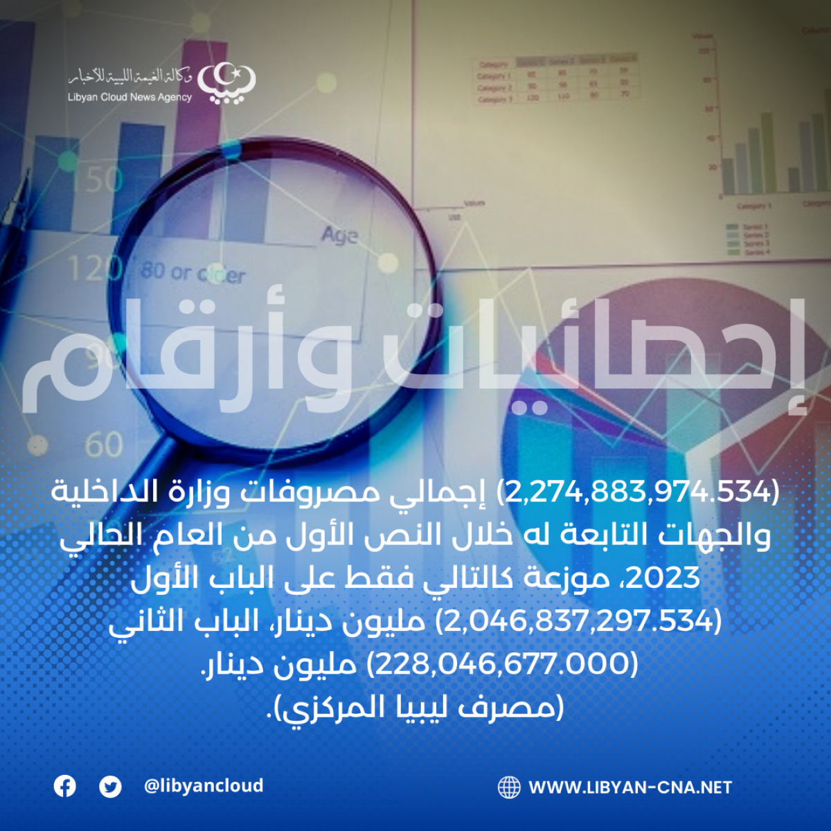 (2,274,883,974.534) إجمالي مصروفات وزارة الداخلية والجهات التابعة له خلال النص الأول من العام الحالي 2023