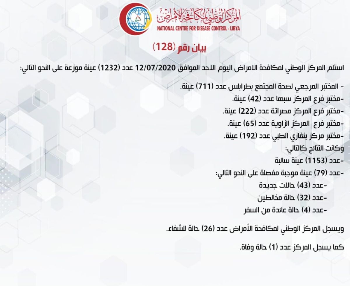 المركز الوطني لمكافحة الأمراض يعلن نتائج آخر تحاليل فيروس (كورونا) ويسجل (79) حالة موجبة