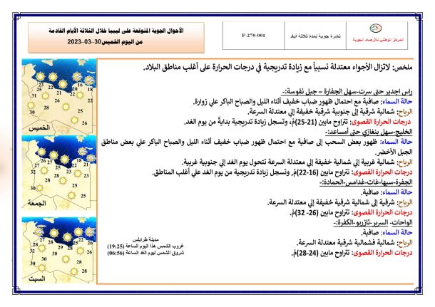 النشرة الجوية ليوم الجمعة الموافق 31– 03 – 2023 الصادرة عن المركز الوطني للأرصاد الجوية