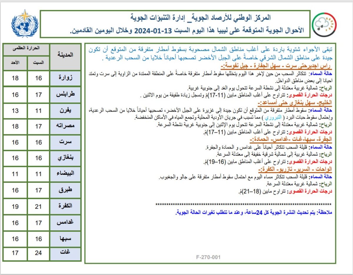 النشرة الجوية ليوم السبت الموافق 13– 01– 2024 الصادرة عن المركز الوطني للأرصاد الجوية