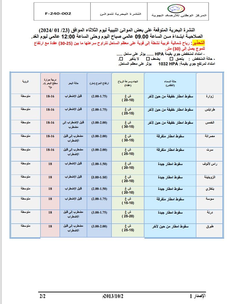 النشرة الجوية ليوم الثلاثاء الموافق 23– 01– 2024 الصادرة عن المركز الوطني للأرصاد الجوية