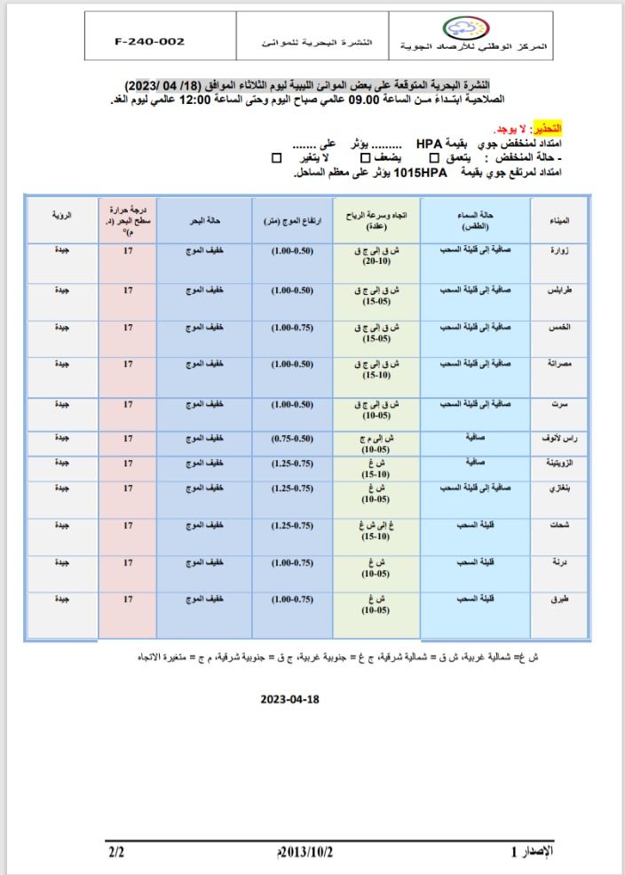 النشرة الجوية ليوم الثلاثاء الموافق 18– 04 – 2023 الصادرة عن المركز الوطني للأرصاد الجوية