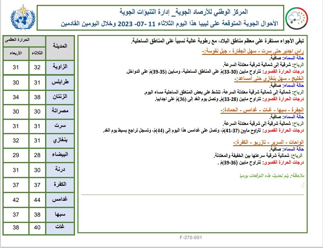 النشرة الجوية ليوم الثلاثاء الموافق 11– 07 – 2023 الصادرة عن المركز الوطني للأرصاد الجوية