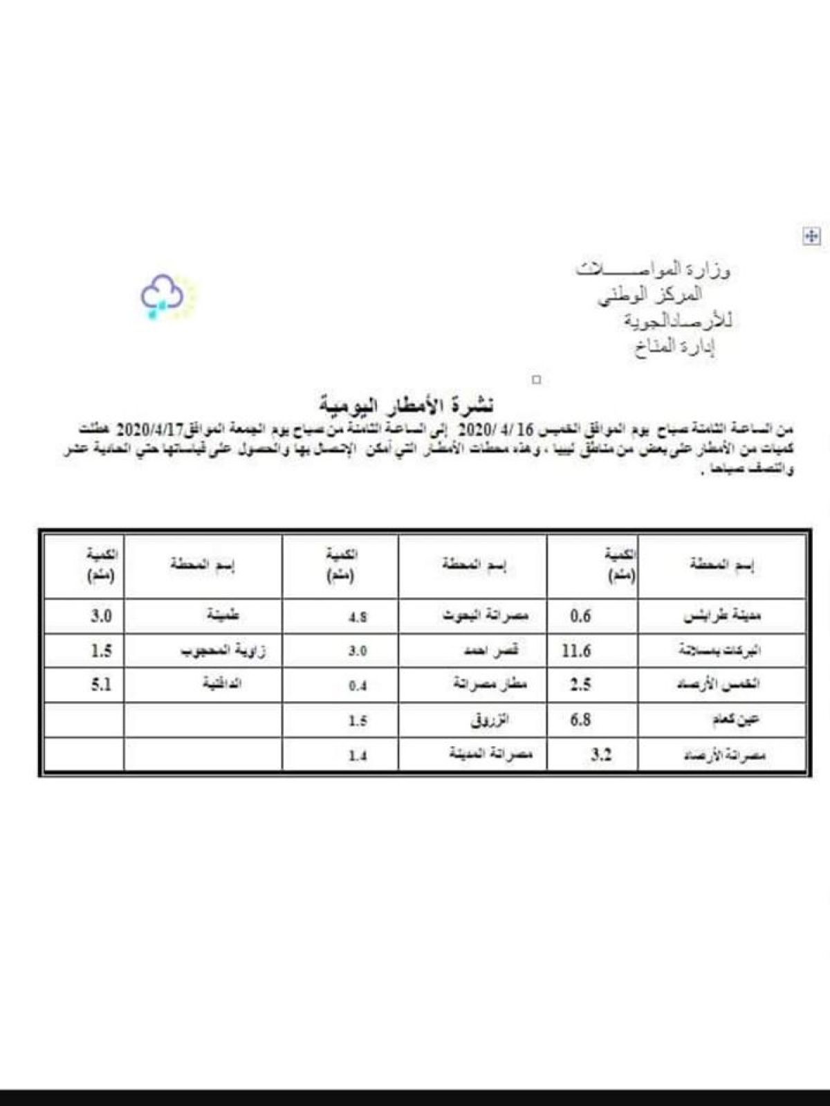 النشرة الجوية ليوم الجمعة الموافق 17 – 04 – 2020 الصادرة عن المركز الوطني للأرصاد الجوية