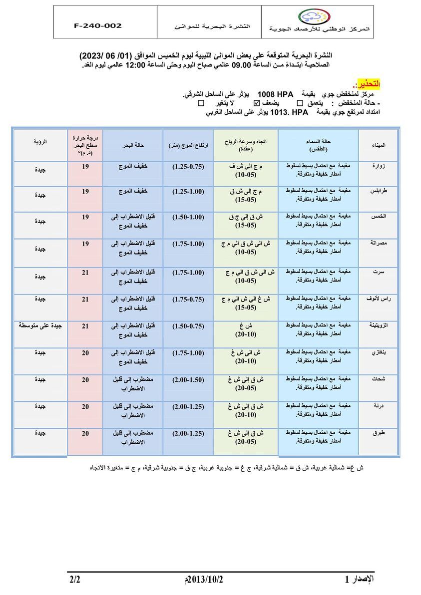 النشرة الجوية ليوم الخميس الموافق 01 – 06 – 2023 الصادرة عن المركز الوطني للأرصاد الجوية