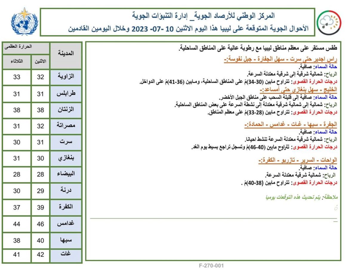 النشرة الجوية ليوم الاثنين الموافق 10 – 07 – 2023 الصادرة عن المركز الوطني للأرصاد الجوية