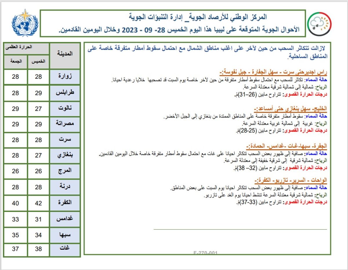 النشرة الجوية ليوم الخميس الموافق 28 – 09 – 2023 الصادرة عن المركز الوطني للأرصاد الجوية