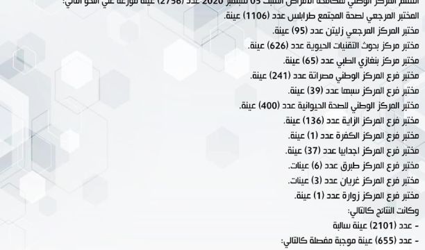 وقفة احتجاجية للموظفون والعاملون بشركة الخطوط الجوية الأفريقية أمام مصرف الواحة