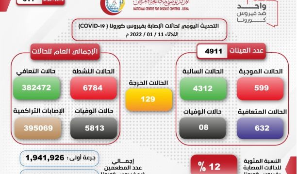 وزارة العدل تُطلق منصة إلكترونية تعليمية تثقيفية في مجال حقوق الإنسان