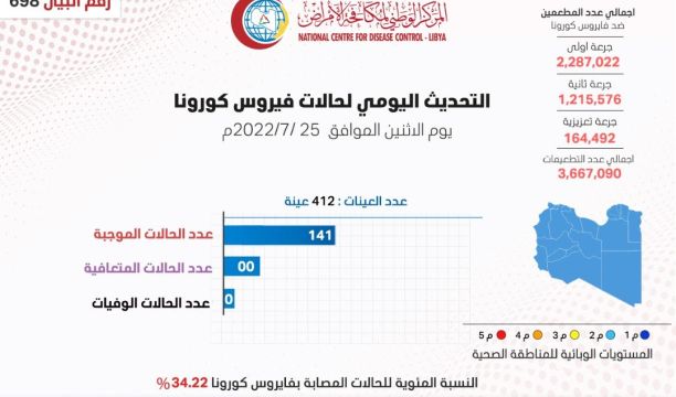 وزيرة الخارجية تستقبل سفيرة كندا لدى ليبيا