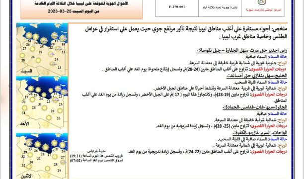 إقبال المواطنين في البيضاء على المحال خلال شهر رمضان