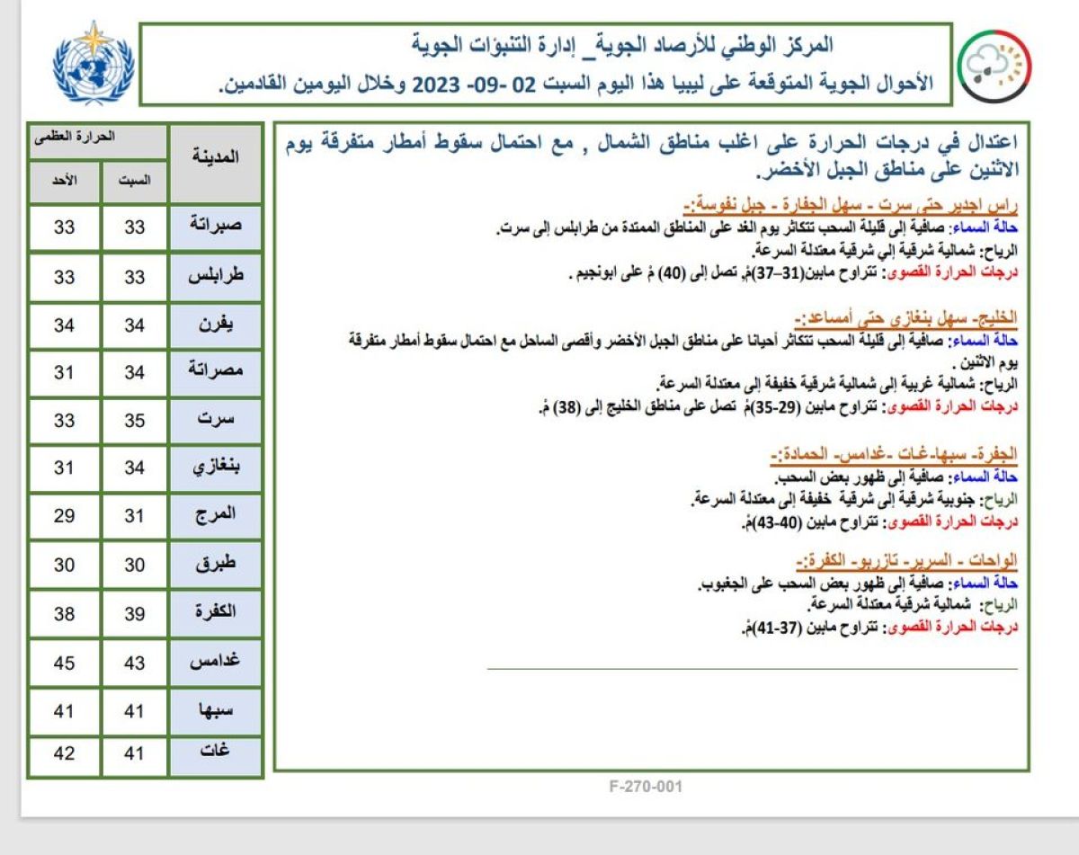 النشرة الجوية ليوم السبت الموافق 02 – 09 – 2023 الصادرة عن المركز الوطني للأرصاد الجوية