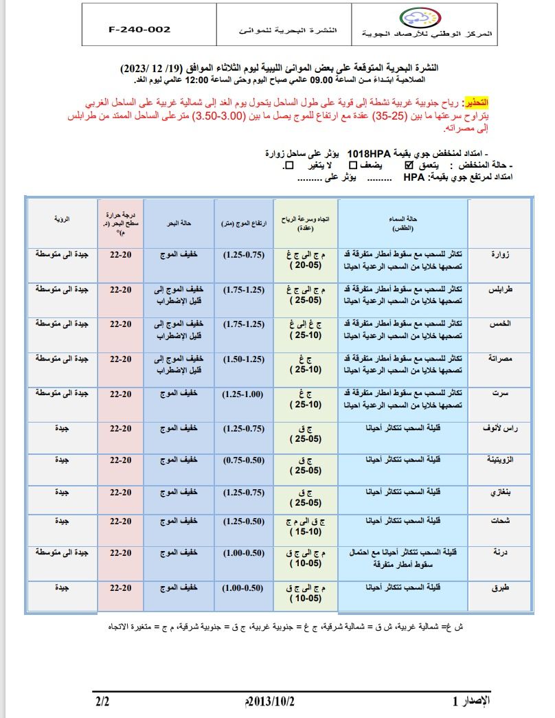 النشرة الجوية ليوم الثلاثاء الموافق 19– 12– 2023 الصادرة عن المركز الوطني للأرصاد الجوية