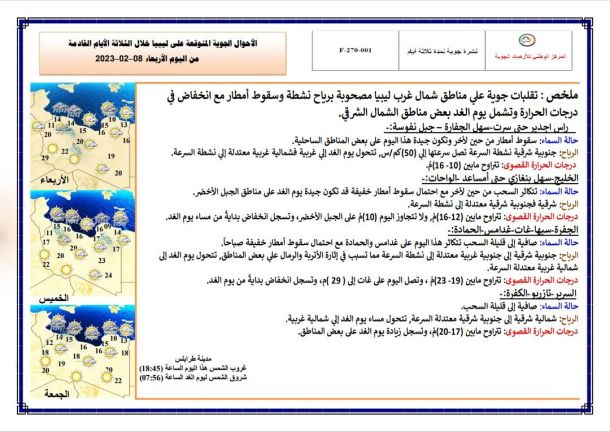 الاتحاد الليبي لكرة القدم المصغرة براعم يختتم بطولة المناطق المجاورة بمدينة درنة