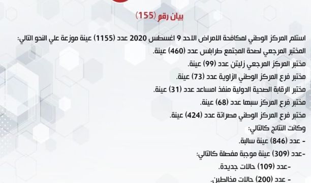 النشرة الجوية ليوم الاثنين الموافق 10 – 08 – 2020 الصادرة عن المركز الوطني للأرصاد الجوية