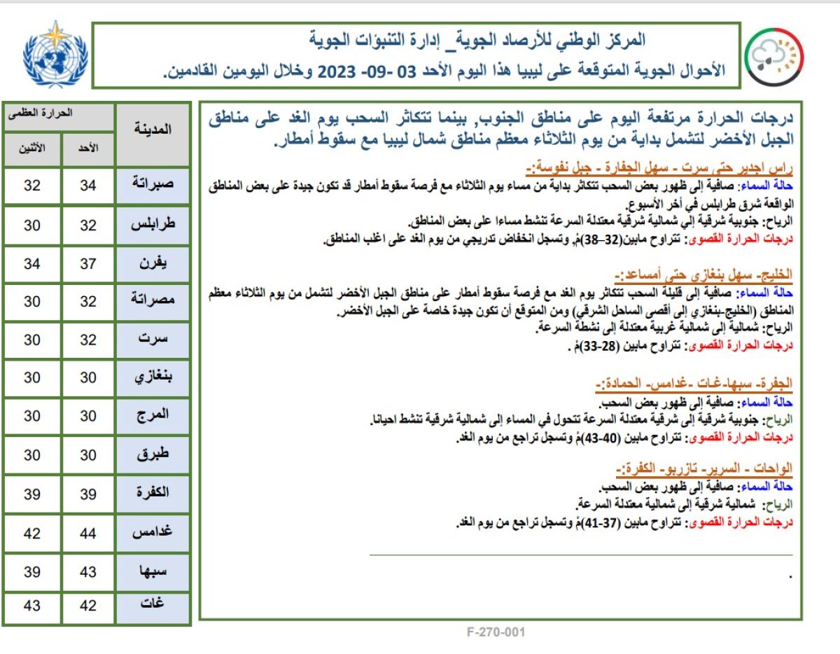 النشرة الجوية ليوم الأحد الموافق 03 – 09 – 2023 الصادرة عن المركز الوطني للأرصاد الجوية