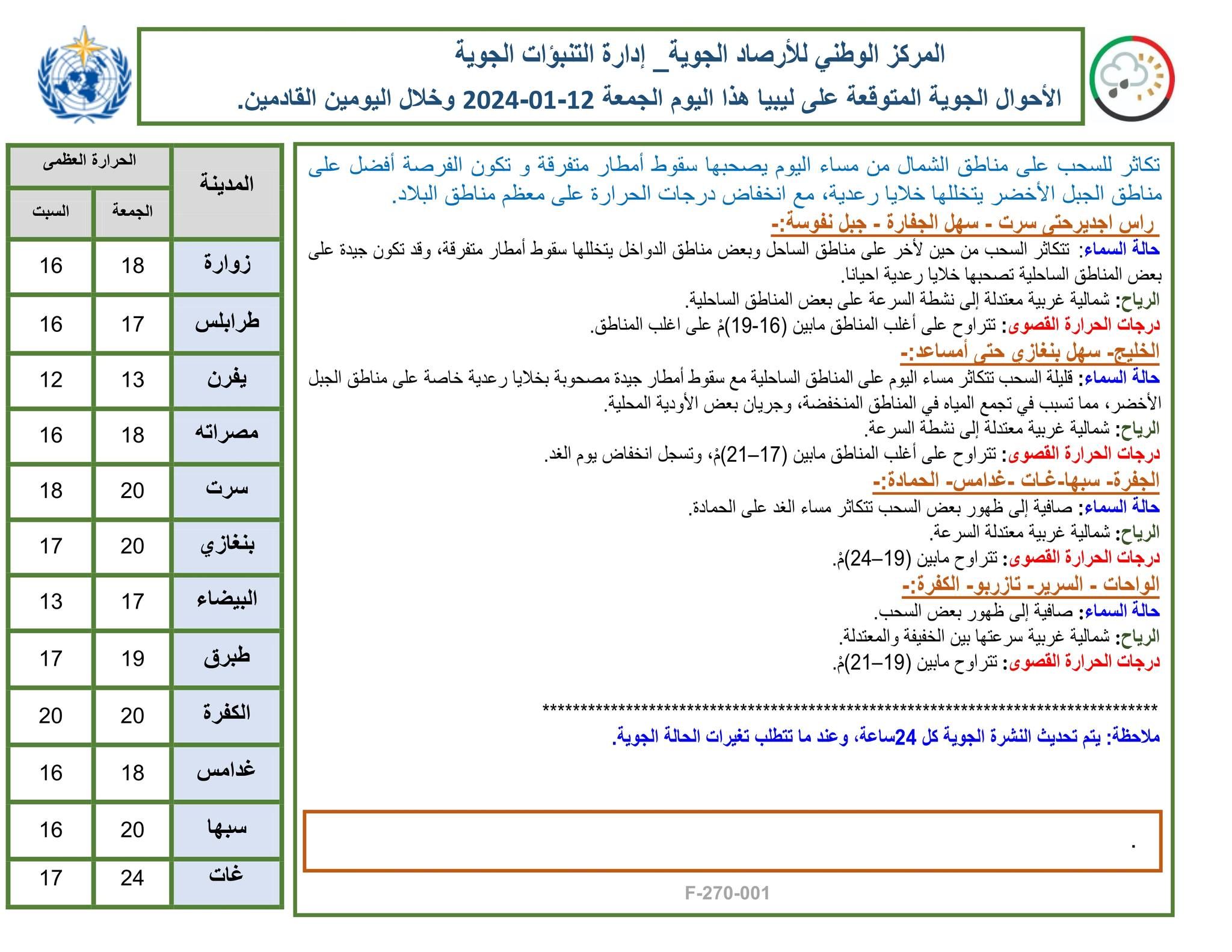 النشرة الجوية ليوم الجمعة الموافق 12– 01– 2024 الصادرة عن المركز الوطني للأرصاد الجوية