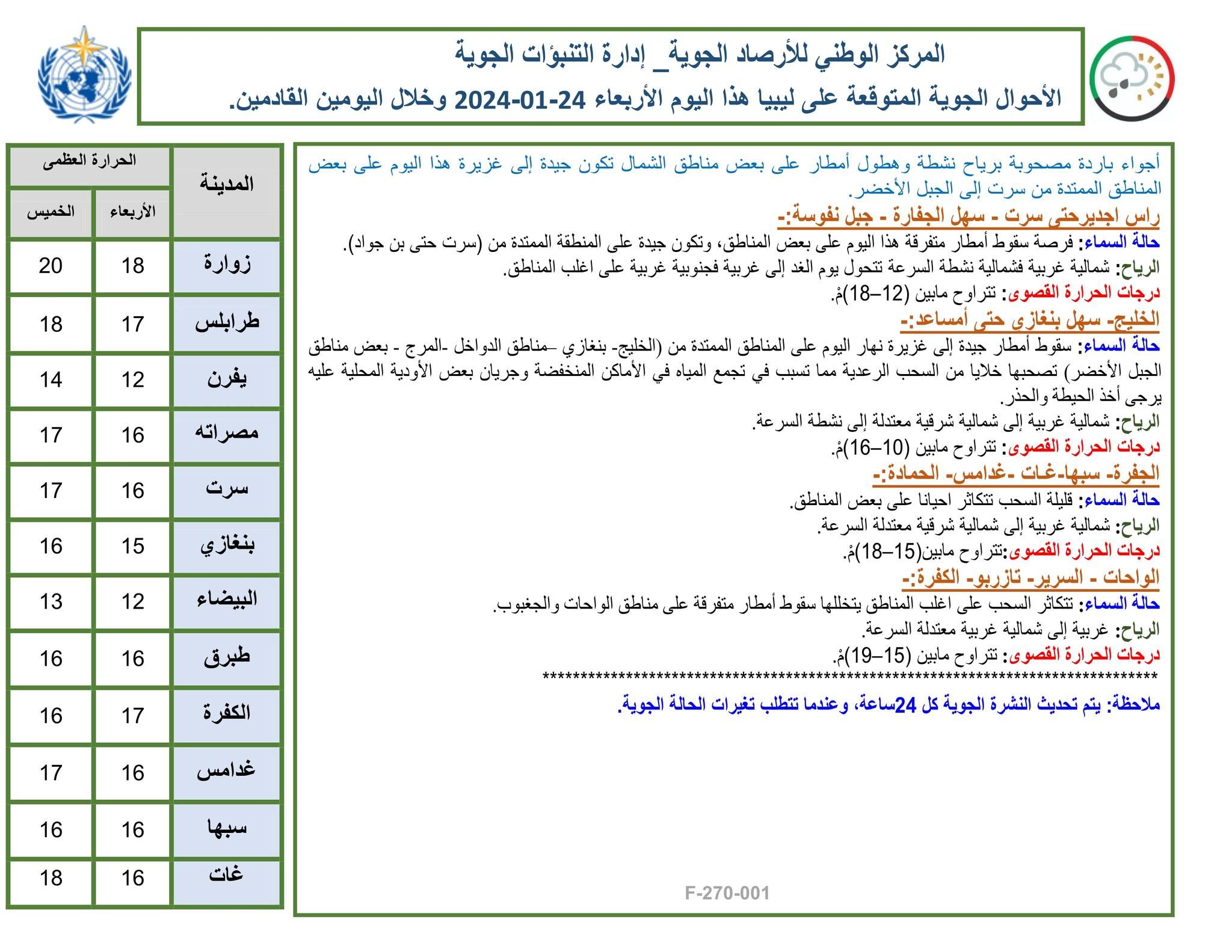 النشرة الجوية ليوم الاربعاء الموافق 24– 01– 2024 الصادرة عن المركز الوطني للأرصاد الجوية