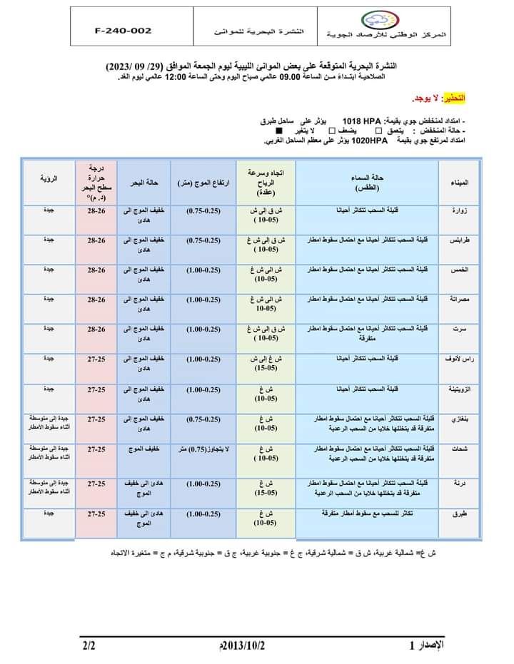 النشرة الجوية ليوم الجمعة الموافق 29 – 09 – 2023 الصادرة عن المركز الوطني للأرصاد الجوية