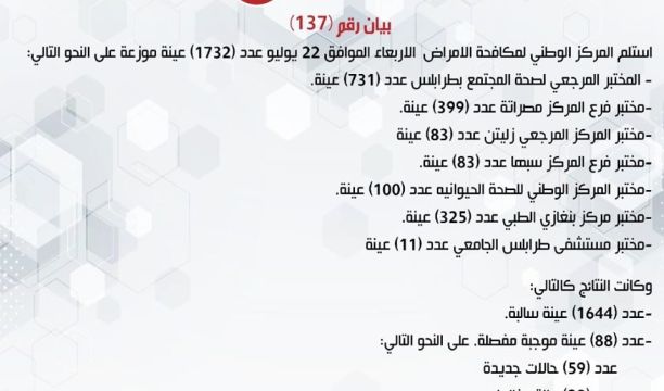 توزيع سيولة نقدية على زبائن مصرف الجمهورية فرع نسمة