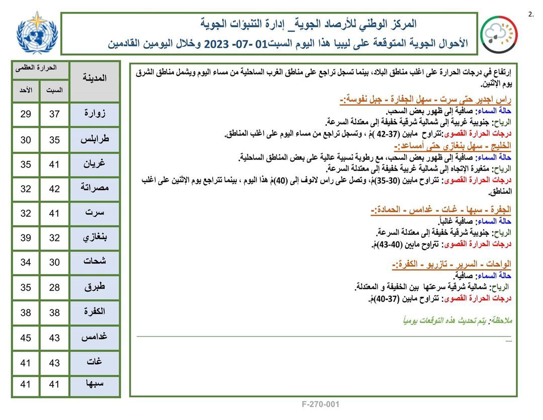 النشرة الجوية ليوم السبت الموافق 01 – 07 – 2023 الصادرة عن المركز الوطني للأرصاد الجوية