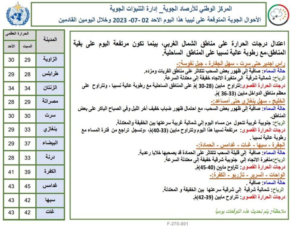 النشرة الجوية ليوم الأحد الموافق 02 – 07 – 2023 الصادرة عن المركز الوطني للأرصاد الجوية