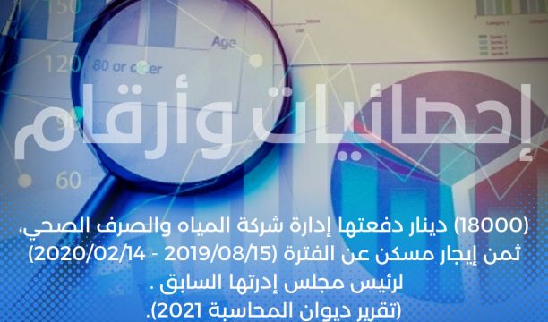 (1,084,797,222.000) مليار دينار مصروفات مجلس النواب والجهات التابعة له