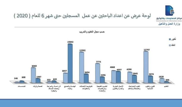 النشرة الجوية ليوم الاثنين الموافق 10 – 08 – 2020 الصادرة عن المركز الوطني للأرصاد الجوية