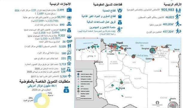 تضامن فروع المركز الوطني لمكافحة الأمراض بالمنطقة الشرقية مع حراك موظفي المركز بطرابلس