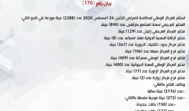 سرقة المحتوى .. استهانة بحقوق النشر وابتذال للمهنية