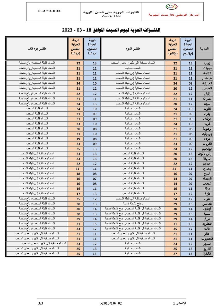 النشرة الجوية ليوم السبت الموافق 18– 03 – 2023 الصادرة عن المركز الوطني للأرصاد الجوية