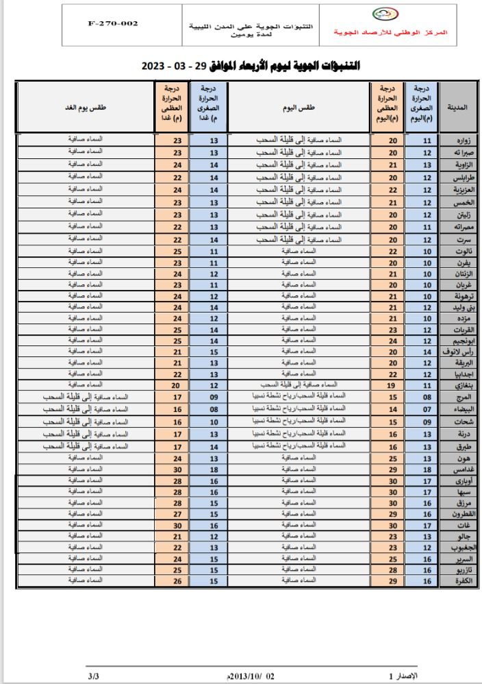 النشرة الجوية ليوم الأربعاء الموافق 29– 03 – 2023 الصادرة عن المركز الوطني للأرصاد الجوية