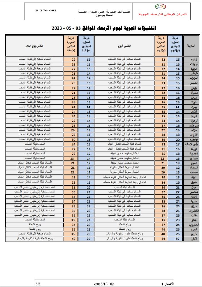 النشرة الجوية ليوم الأربعاء الموافق 03– 05 – 2023 الصادرة عن المركز الوطني للأرصاد الجوية