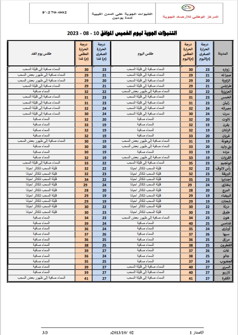 النشرة الجوية ليوم الخميس الموافق 10 – 08 – 2023 الصادرة عن المركز الوطني للأرصاد الجوية