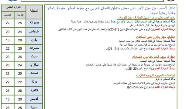 وكيل وزارة الصحة لشؤون المراكز الطبية يبحث تنظيم العمل داخل مستشفى طرابلس الجامعي