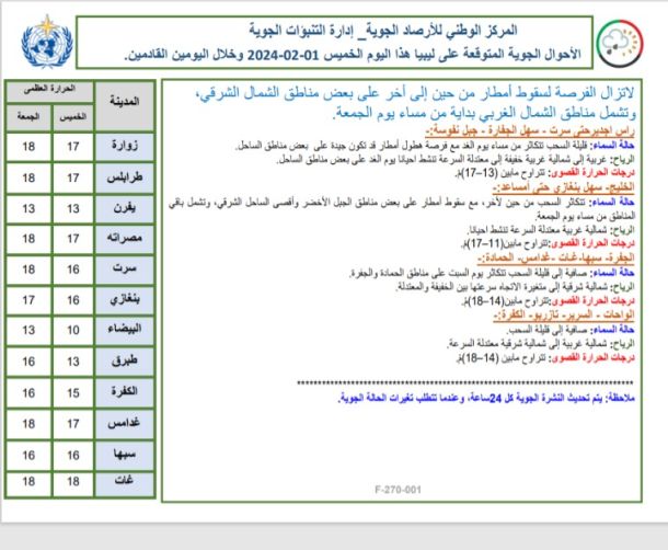 أعمال بناء وترميم بالحجارة لمجموعة من المتطوعين بمدينة نالوت