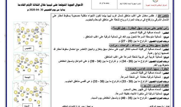 معونة لـ(680) عائلة من خلال برنامج مجموعة (آلية الإستجابة السريعة)