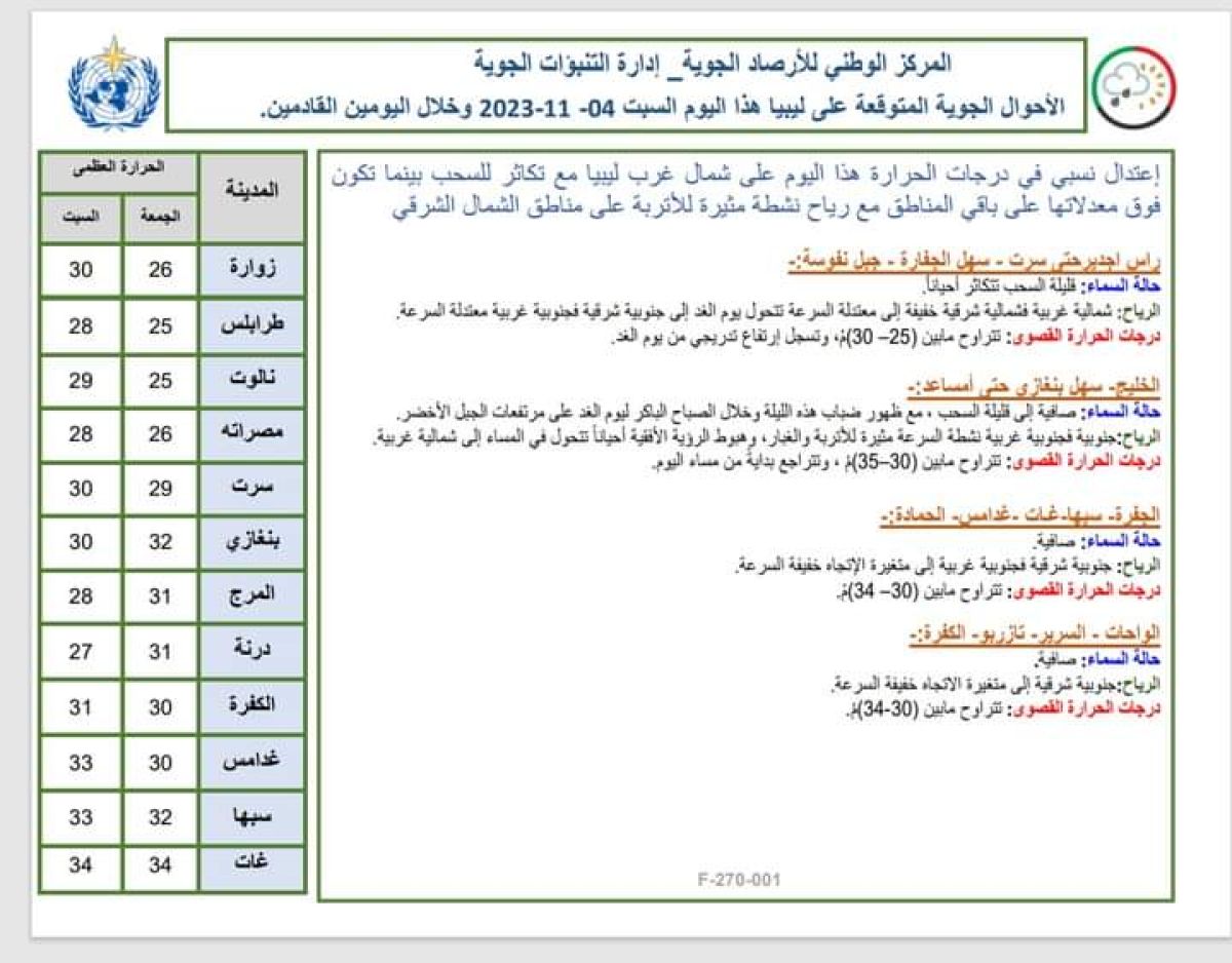 النشرة الجوية ليوم السبت الموافق 04 – 11– 2023 الصادرة عن المركز الوطني للأرصاد الجوية