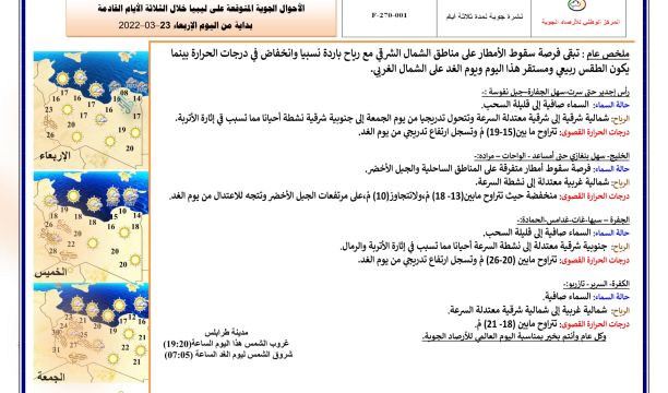 تواصل فعاليات معرض ومنتدى معرض العمران 2022