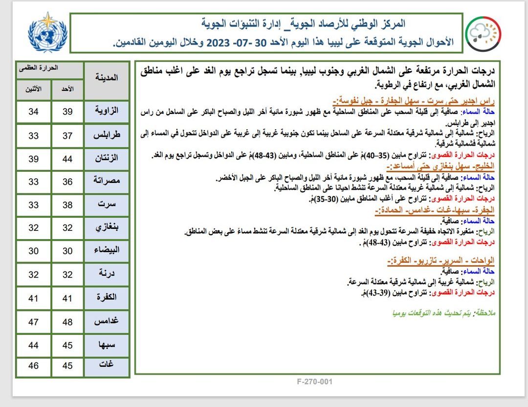 النشرة الجوية ليوم الأحد الموافق 30 – 07 – 2023 الصادرة عن المركز الوطني للأرصاد الجوية