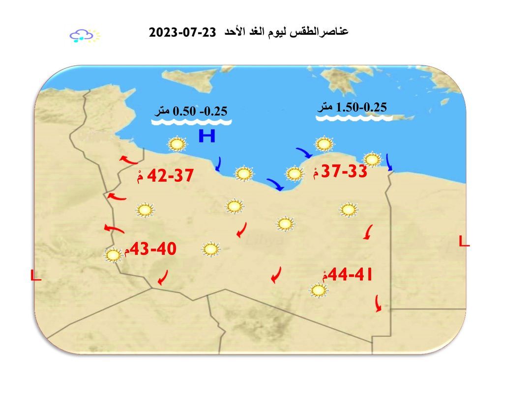 النشرة الجوية ليوم السبت الموافق 22 – 07 – 2023 الصادرة عن المركز الوطني للأرصاد الجوية