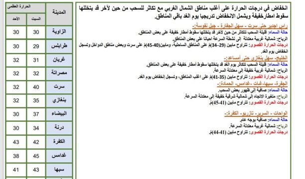 مختار محلة المهدية يناشد الجهات المختصة فتح مكاتب وفروع خدمية داخل المحلة