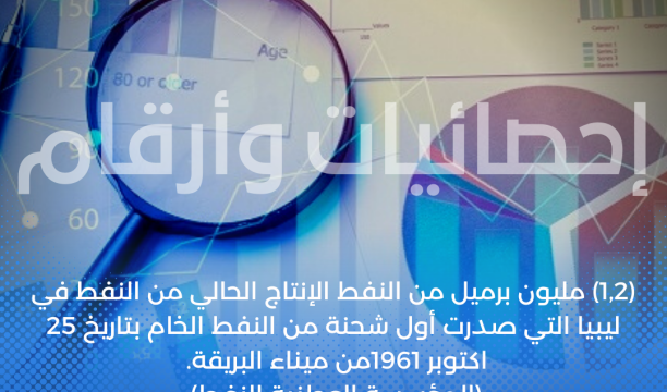 ارتفاع أسعار المواشي والإبل بسوق مصراتة